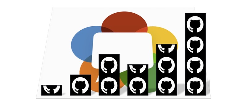 webrtcHacks: 2024 OSS WebRTC Stats Review - Dec 10 | RingCentral Events